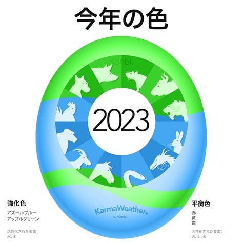 2023年風水|2023年のラッキーカラー：今年の風水の色